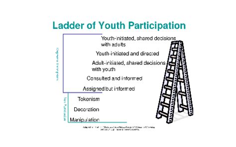 Hart's Ladder of Youth Participation by Jesse Langer on Prezi