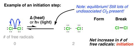 In Summary: Free Radicals – Master Organic Chemistry