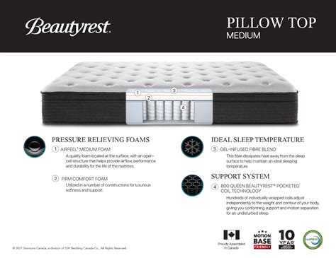 Beautyrest Cushion Top Medium Mattress - Best Price Guarantee