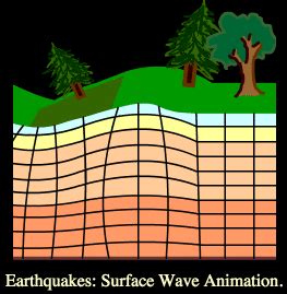 [31+] Moving Seismic Waves Moving Earthquake Gif