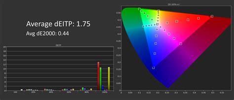 LG 34GN850 34" Review: The New 21:9 Ultrawide Performance King | TechSpot