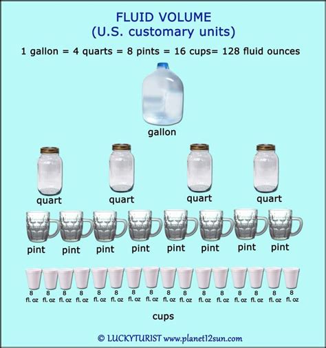 Volume | Gallons quarts pints cups, Math measurement, Converting metric ...