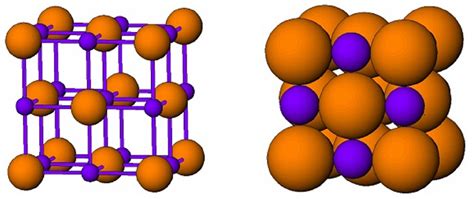 2: Sodium chloride structure [18] | Download Scientific Diagram