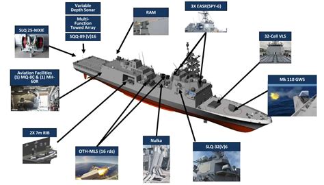 U.S. Navy to Start Building Constellation-Class Frigate This Year ...