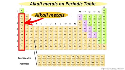 Alkali metals periodic table definition chemistry - runningfiko