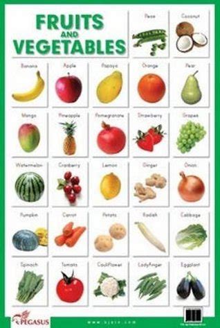 Fruits And Vegetables Chart