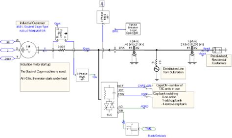 Power distribution system model with SVC | Download Scientific Diagram