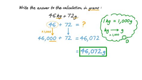 Question Video: Converting Masses from Kilograms to Grams | Nagwa