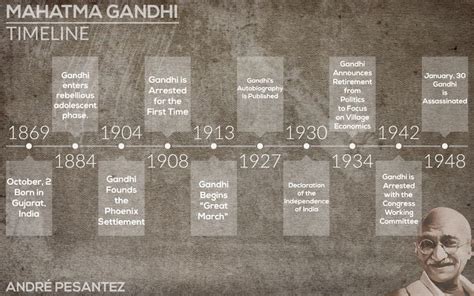 Timeline Mahatma Gandhi | Apuntes de clase, Linea del tiempo, Virgen de ...