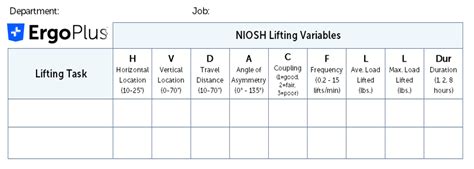 A Step-by-Step Guide to the NIOSH Lifting Equation