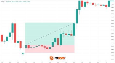 Understanding the Long-Legged Doji Candlestick Pattern | Market Pulse