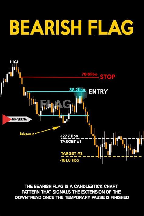 Bearish Flag Chart Pattern