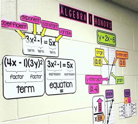 The MASSIVE List of Back to School Ideas for Secondary Teachers | Mrs. E Teaches Math