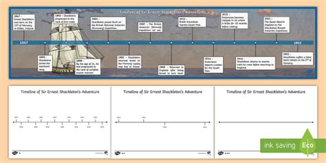 Ernest Shackleton Timeline | Display Materials | Explorer