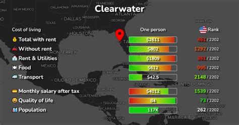 Clearwater, FL: Cost of Living, Prices for Rent & Food