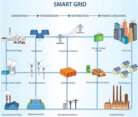 Royalty Free Electrical Grid Clip Art, Vector Images & Illustrations ...