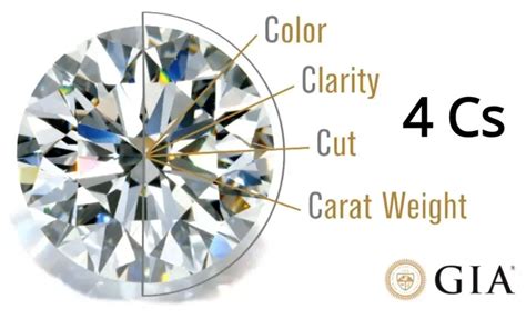 4 C's of Diamonds: Your Definite Guide To Buying Diamonds * Diamond Exchange Houston