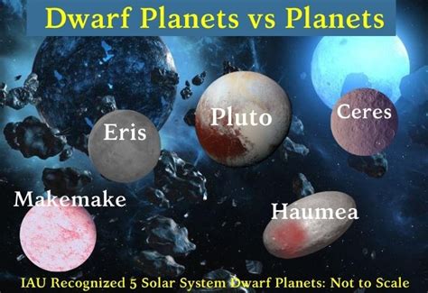 What Are The Names Of All The Dwarf Planets In Our Solar System - Free ...