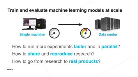 Machine Learning for Self-Driving Cars