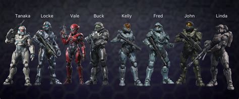 Quick Reference: All 8 playable Spartans : halo