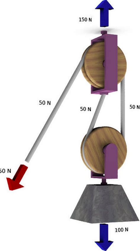 3 Types of Pulleys | Hunker