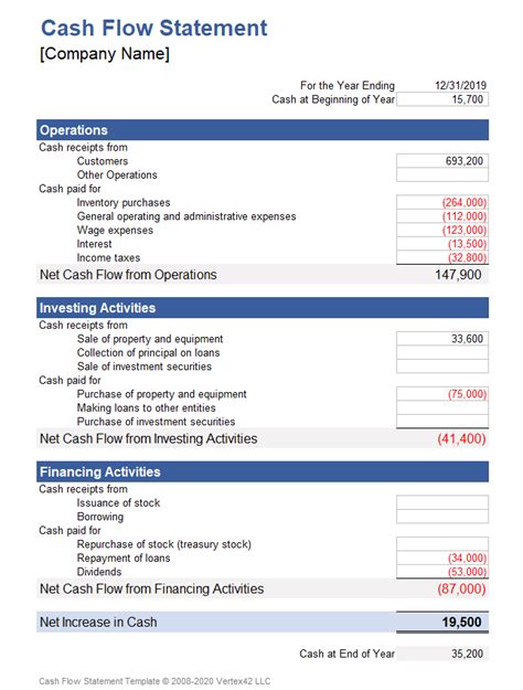 Cash Flow Statement Template for Excel - Statement of Cash Flows