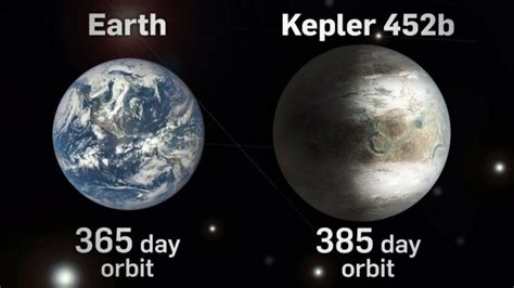 Surface Inside Kepler 452B - Tudomány