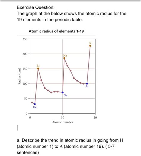 Atomic Radius Diagram