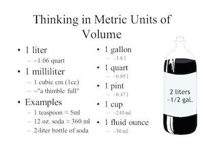 Is 1 Quart Equal To 2 Pints