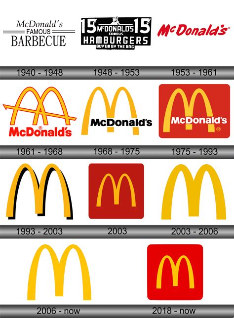 McDonald's Logo And Symbol, Meaning, History,, 57% OFF