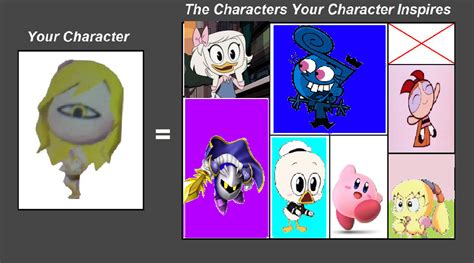 Cassie's Character inspirations by Kirbyfanatic2009 on DeviantArt