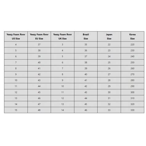 Foam Runners Sizing: How to Find the Perfect Fit - Read This First