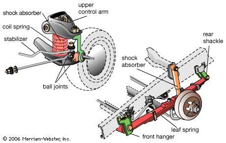 Automobile suspension | Shock Absorbers, Springs & Struts | Britannica