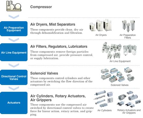 SMC Corporate Site