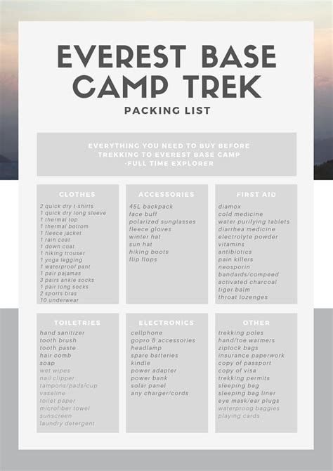 Everest Base Camp Packing List ⋆ Full Time Explorer