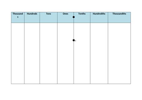 Decimal numbers place value grid | Teaching Resources