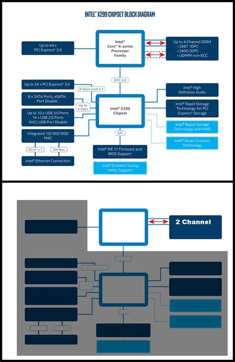 Quad channel vs dual channel | Overclock.net