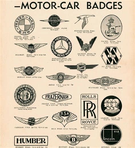 Vintage Car Emblem Identification