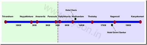 KANYAKUMARI ...A Must Visit Place Once in LIFETIME: Kanyakumari District - MAP GUIDE for a Road ...