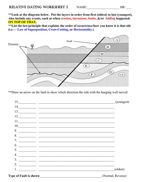 Relative Dating Worksheet Answer Key – Englishworksheet.my.id