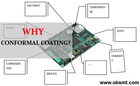 Nowadays PCB conformal coating process is necessary - SHENZHEN OUBEL TECHNOLOGY CO., LTD -OBSMT ...