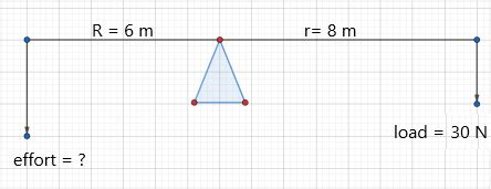 Law of the Lever Definition & Formula - Video & Lesson Transcript ...