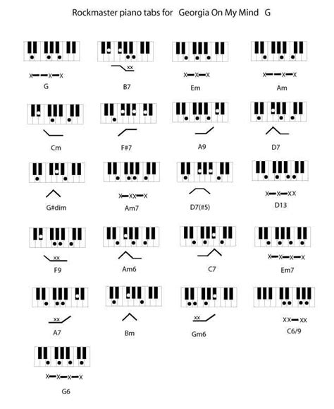 Where Is My Mind Chords Easy | Chord Any Song