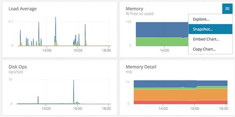 Snapshots — AppOptics Knowledge Base