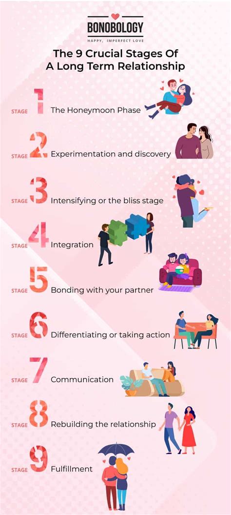 The 9 Crucial Stages Of A Long-Term Relationship