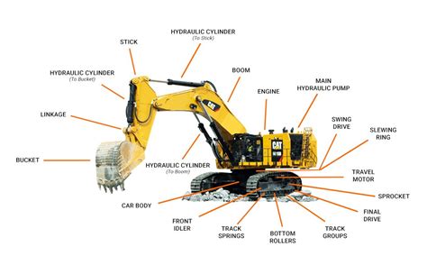 EXCAVATOR TRAINING - Denotech Training