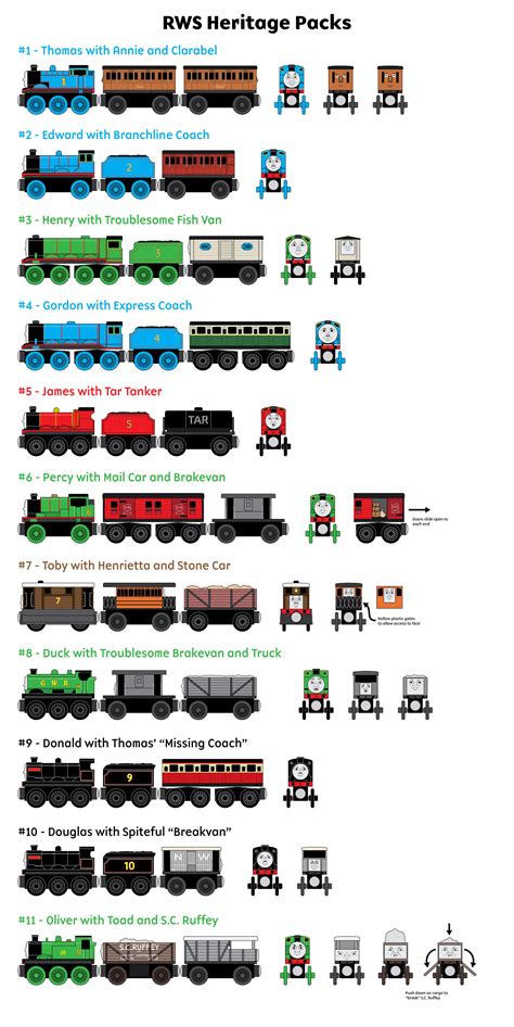 Wooden Railway Ideas - RWS Heritage Packs by miipack603 on DeviantArt