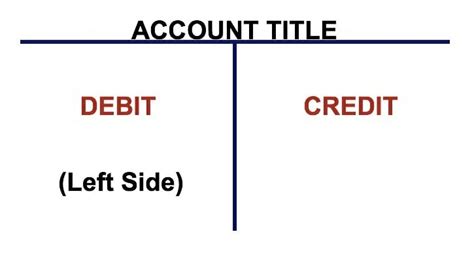 T Accounts | Concept | Examples | eFinanceManagement