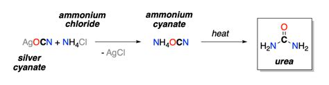 What Is the Difference Between Organic and Inorganic Compounds?