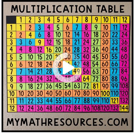 Multiplication Table Education Chart Poster 13 X 19in